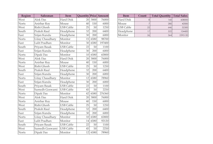 create excel formulas and automate spreadsheets